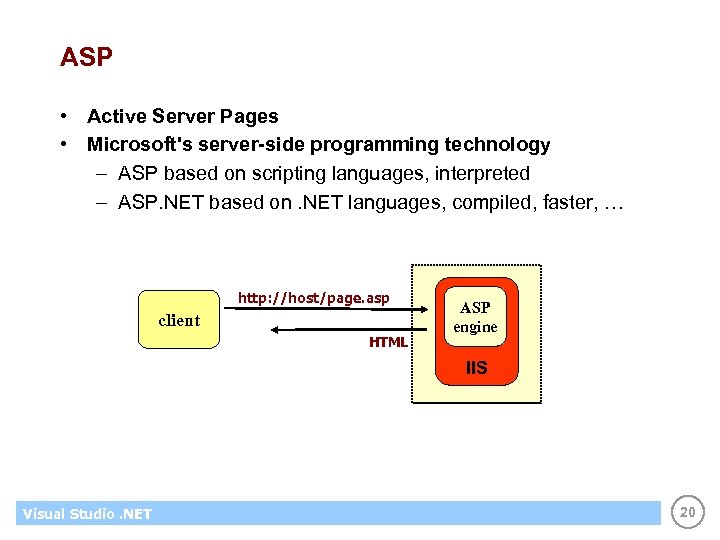 ASP • Active Server Pages • Microsoft's server-side programming technology – ASP based on