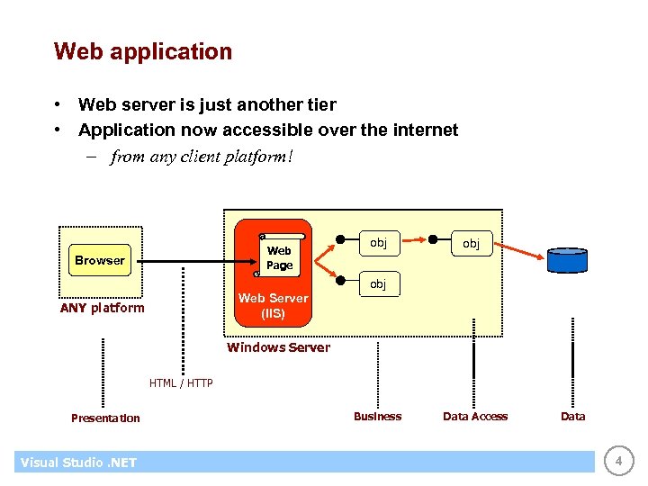 Web application • Web server is just another tier • Application now accessible over