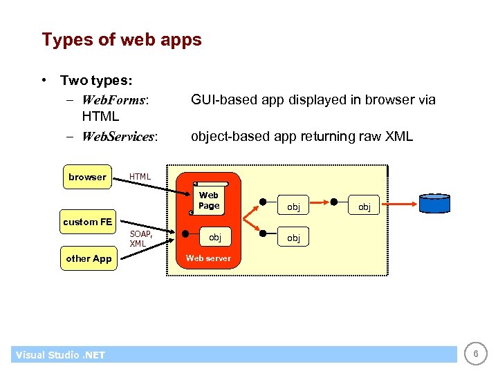 Types of web apps • Two types: – Web. Forms: HTML – Web. Services: