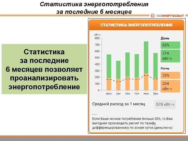 Статистика энергопотребления за последние 6 месяцев Статистика за последние 6 месяцев позволяет проанализировать энергопотребление