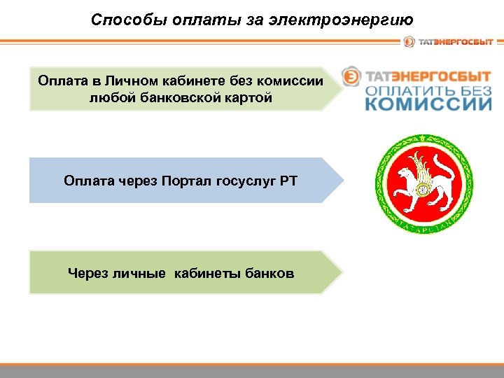 Способы оплаты за электроэнергию Оплата в Личном кабинете без комиссии любой банковской картой Оплата