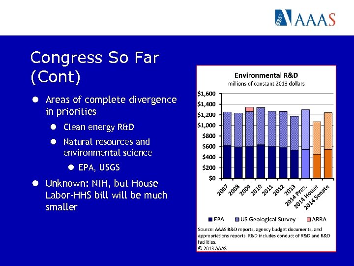 Congress So Far (Cont) l Areas of complete divergence in priorities l Clean energy