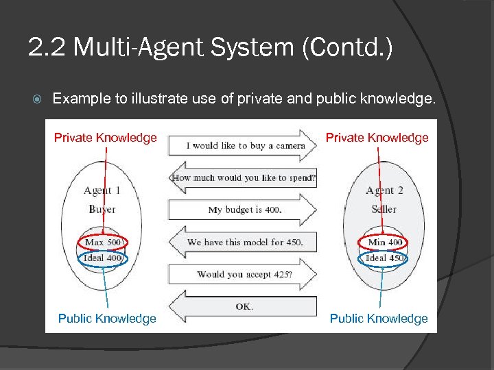 2. 2 Multi-Agent System (Contd. ) Example to illustrate use of private and public