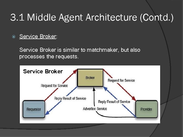 3. 1 Middle Agent Architecture (Contd. ) Service Broker: Service Broker is similar to