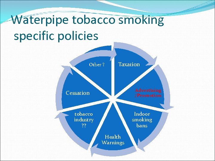 Waterpipe tobacco smoking specific policies Other ? Taxation Advertising /Promotion Cessation tobacco industry ?