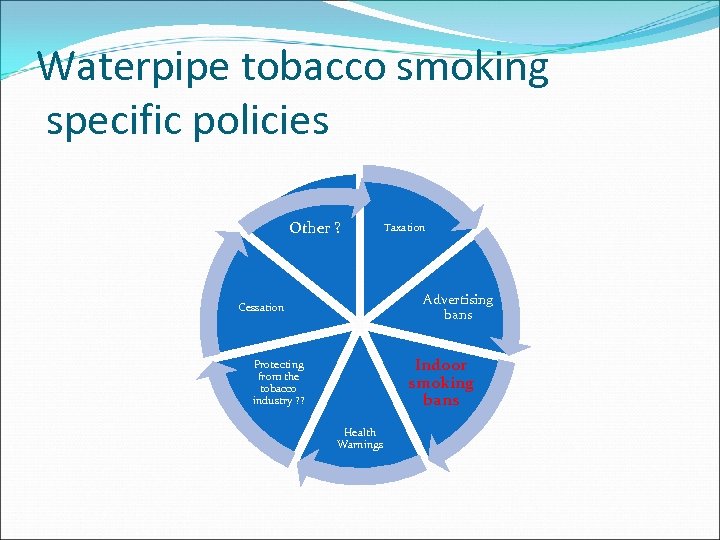 Waterpipe tobacco smoking specific policies Other ? Taxation Advertising bans Cessation Indoor smoking bans