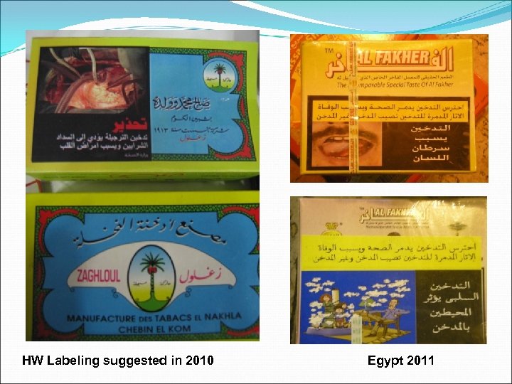 HW Labeling suggested in 2010 Egypt 2011 