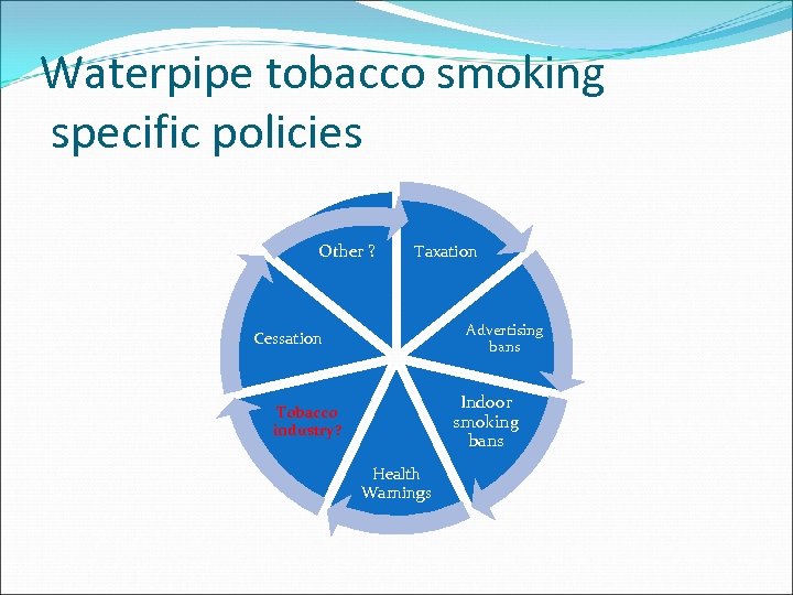 Waterpipe tobacco smoking specific policies Other ? Taxation Advertising bans Cessation Indoor smoking bans