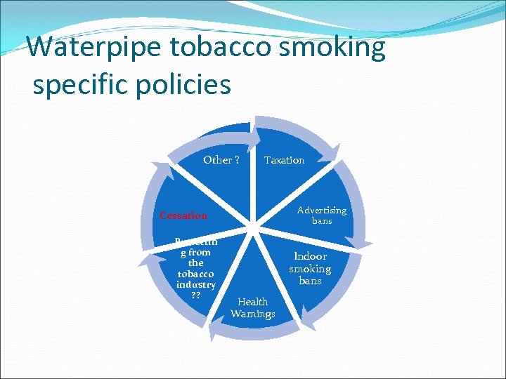 Waterpipe tobacco smoking specific policies Other ? Taxation Advertising bans Cessation Protectin g from