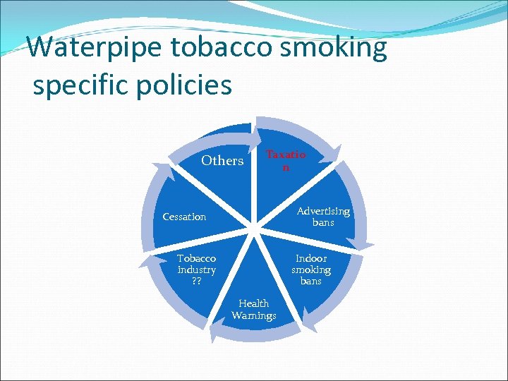 Waterpipe tobacco smoking specific policies Others Taxatio n Advertising bans Cessation Tobacco industry ?