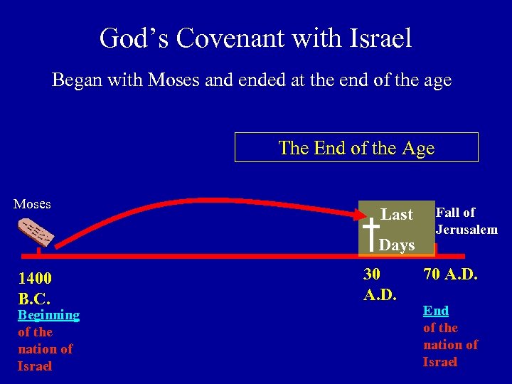 God’s Covenant with Israel Began with Moses and ended at the end of the