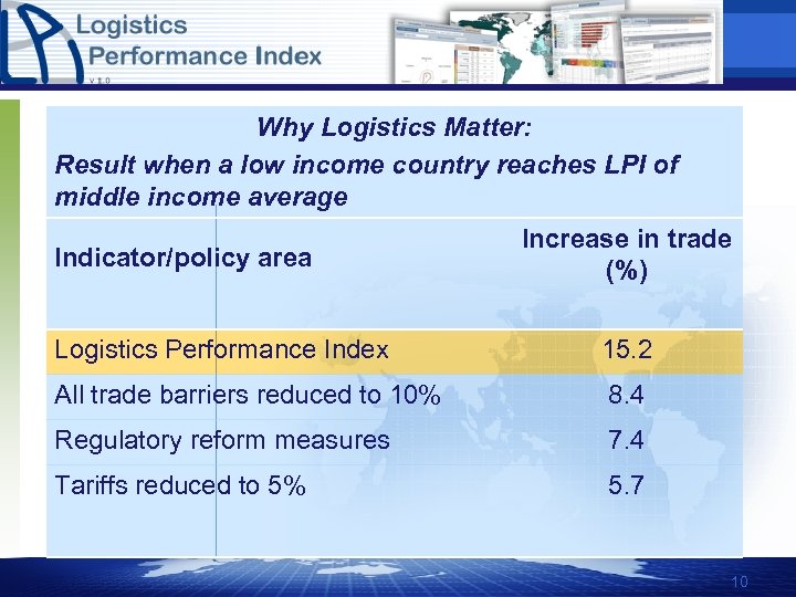 Why Logistics Matter: Result when a low income country reaches LPI of middle income