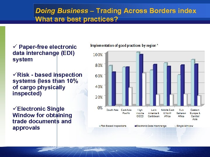 Doing Business – Trading Across Borders index What are best practices? ü Paper-free electronic
