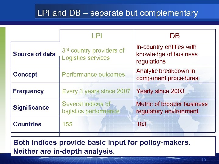 LPI and DB – separate but complementary LPI DB Source of data 3 rd