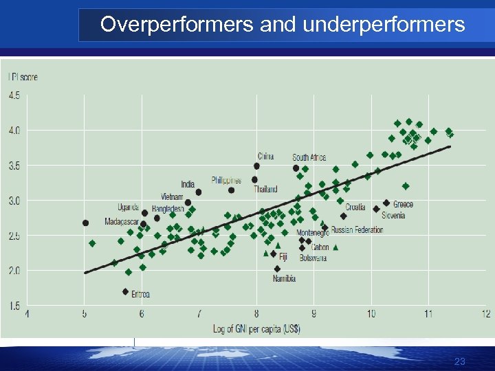 Overperformers and underperformers 23 