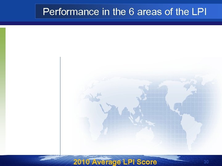 Performance in the 6 areas of the LPI 2010 Average LPI Score 30 
