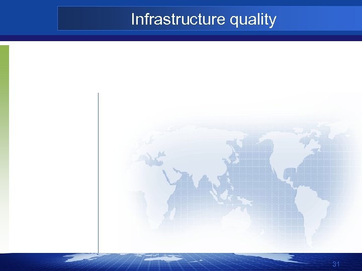 Infrastructure quality 31 
