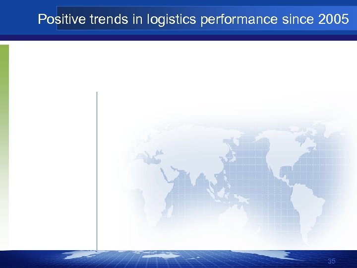 Positive trends in logistics performance since 2005 35 