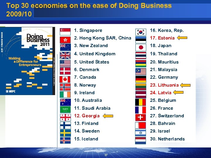Top 30 economies on the ease of Doing Business 2009/10 1. Singapore 16. Korea,