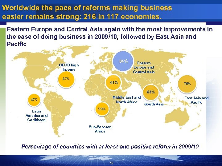 Worldwide the pace of reforms making business easier remains strong: 216 in 117 economies.