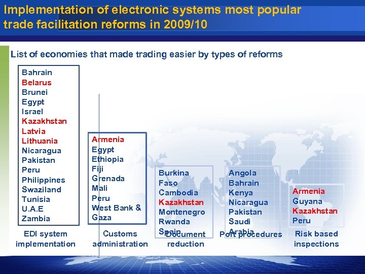Implementation of electronic systems most popular trade facilitation reforms in 2009/10 List of economies