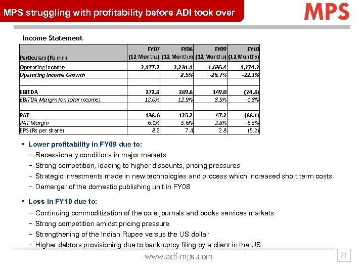MPS struggling with profitability before ADI took over Income Statement Particulars (Rs mn) Operating