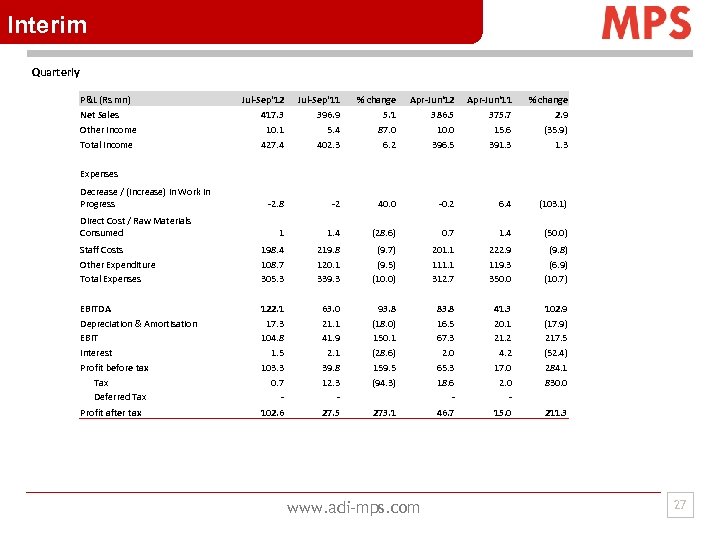 Interim Quarterly P&L (Rs mn) Net Sales Other Income Total Income Jul-Sep'12 417. 3