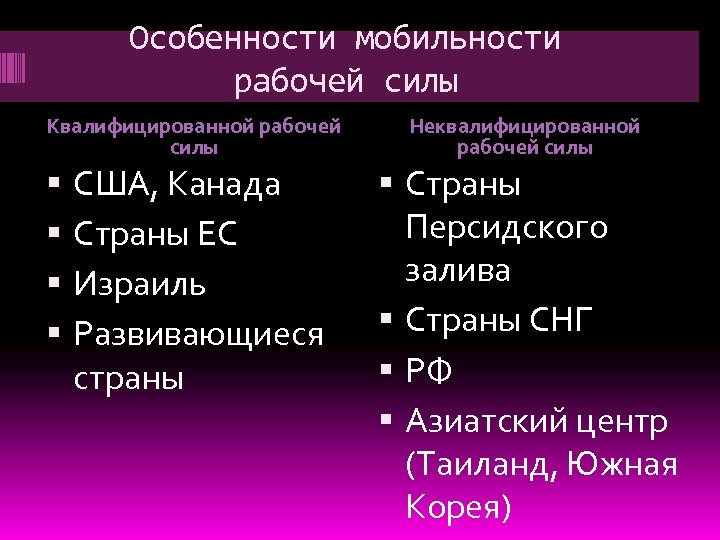 Особенности мобильности рабочей силы Квалифицированной рабочей силы Неквалифицированной рабочей силы США, Канада Страны ЕС