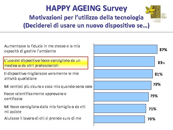 HAPPY AGEING Survey Motivazioni per l’utilizzo della tecnologia (Deciderei di usare un nuovo dispositivo