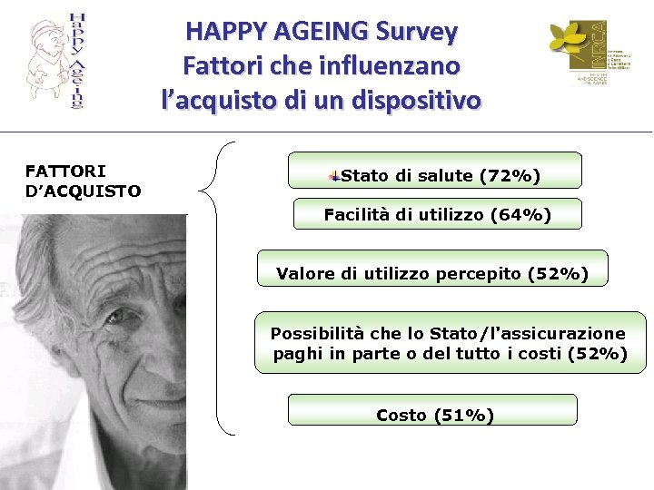HAPPY AGEING Survey Fattori che influenzano l’acquisto di un dispositivo FATTORI D’ACQUISTO Stato di