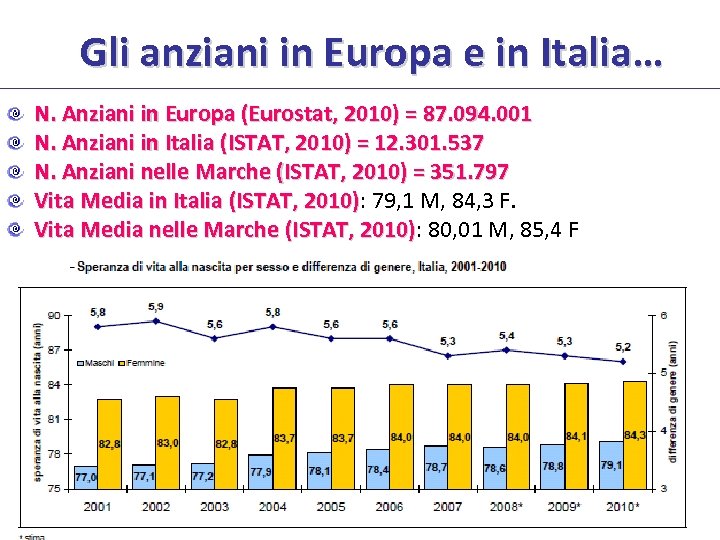 Gli anziani in Europa e in Italia… N. Anziani in Europa (Eurostat, 2010) =