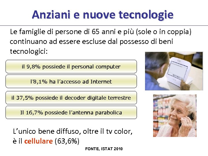 Anziani e nuove tecnologie Le famiglie di persone di 65 anni e più (sole