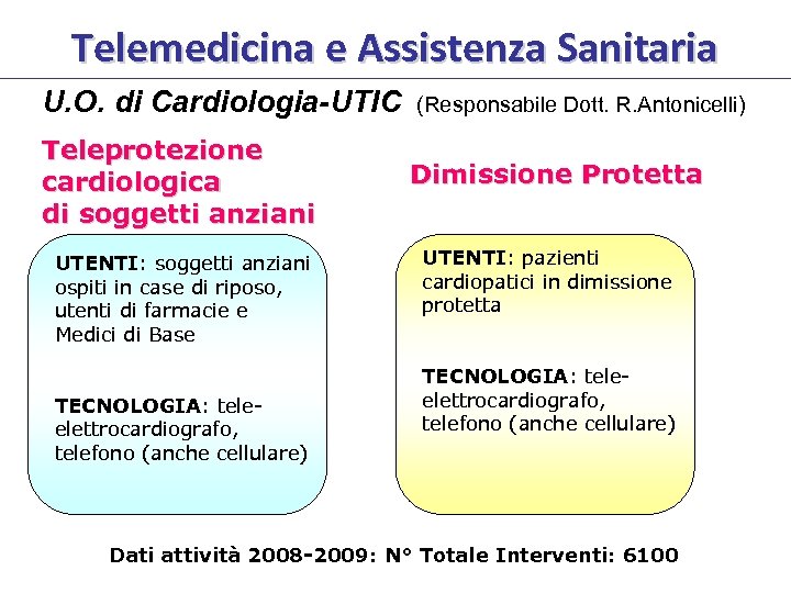 Telemedicina e Assistenza Sanitaria U. O. di Cardiologia-UTIC Teleprotezione cardiologica di soggetti anziani UTENTI: