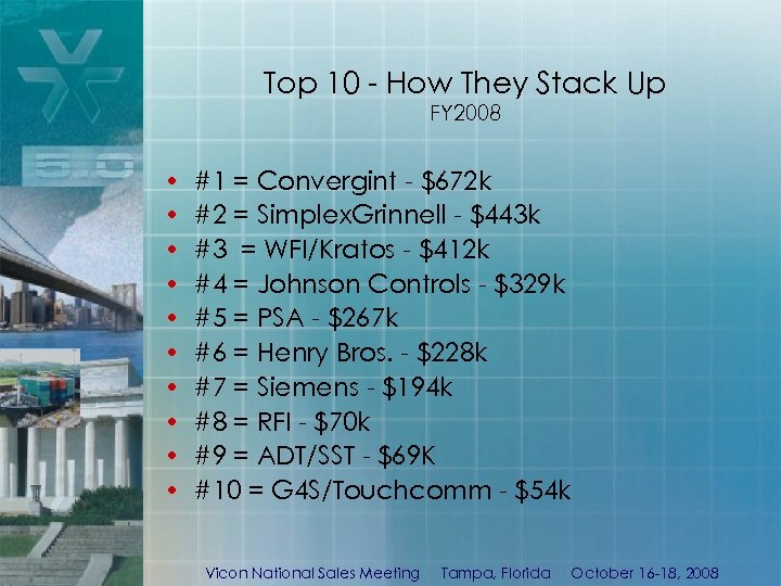 Top 10 - How They Stack Up FY 2008 • • • #1 =