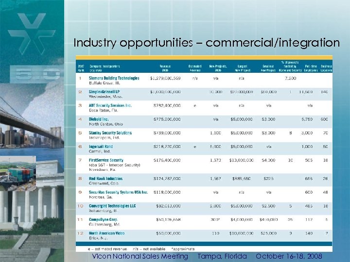 Industry opportunities – commercial/integration Vicon National Sales Meeting Tampa, Florida October 16 -18, 2008