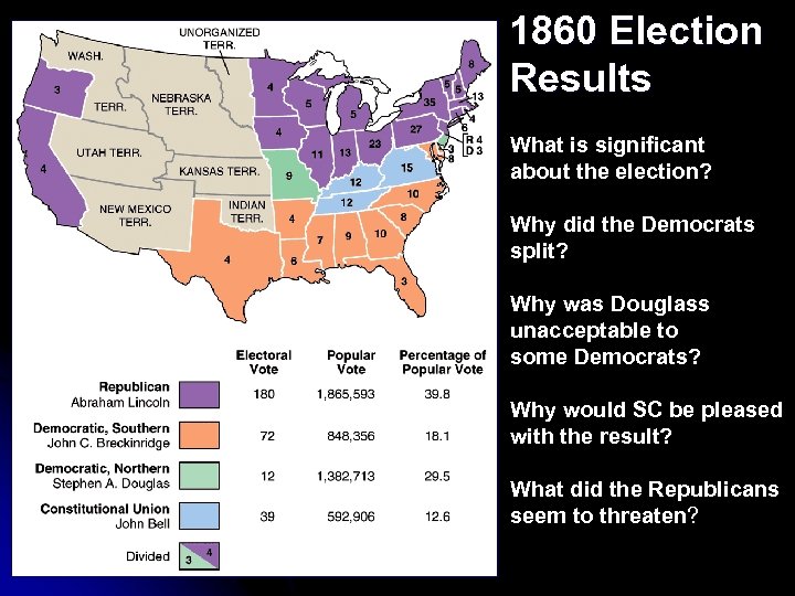 1860 Election Results What is significant about the election? Why did the Democrats split?