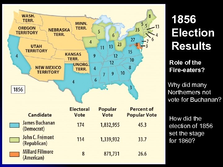 1856 Election Results Role of the Fire-eaters? Why did many Northerners not vote for