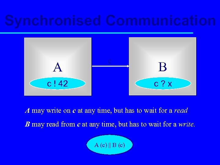 Synchronised Communication A c c ! 42 B c? x A may write on
