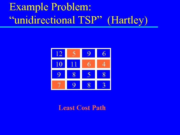 Example Problem: “unidirectional TSP” (Hartley) 12 10 5 11 9 6 6 4 9