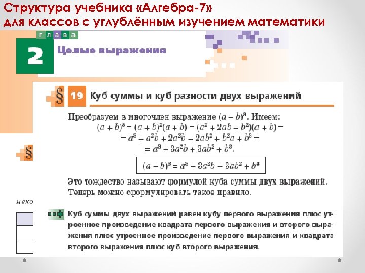 Структура учебника «Алгебра-7» для классов с углублённым изучением математики 