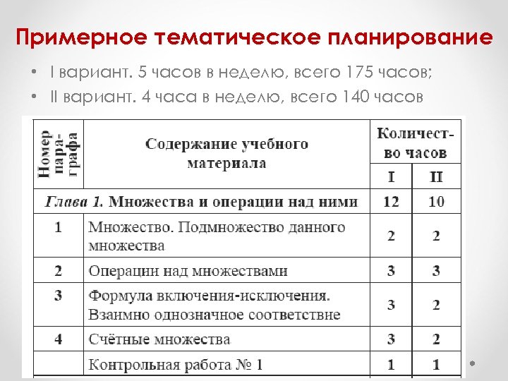 Примерное тематическое планирование • I вариант. 5 часов в неделю, всего 175 часов; •