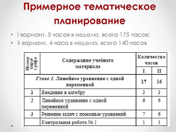 Примерное тематическое планирование • I вариант. 5 часов в неделю, всего 175 часов; •