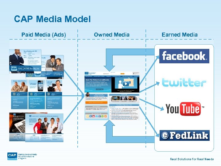 CAP Media Model Paid Media (Ads) Owned Media Earned Media Real Solutions for Real