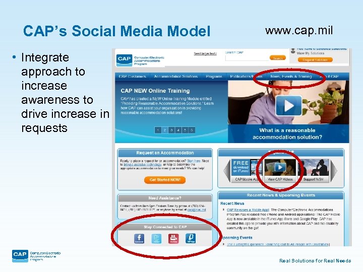 CAP’s Social Media Model www. cap. mil • Integrate approach to increase awareness to