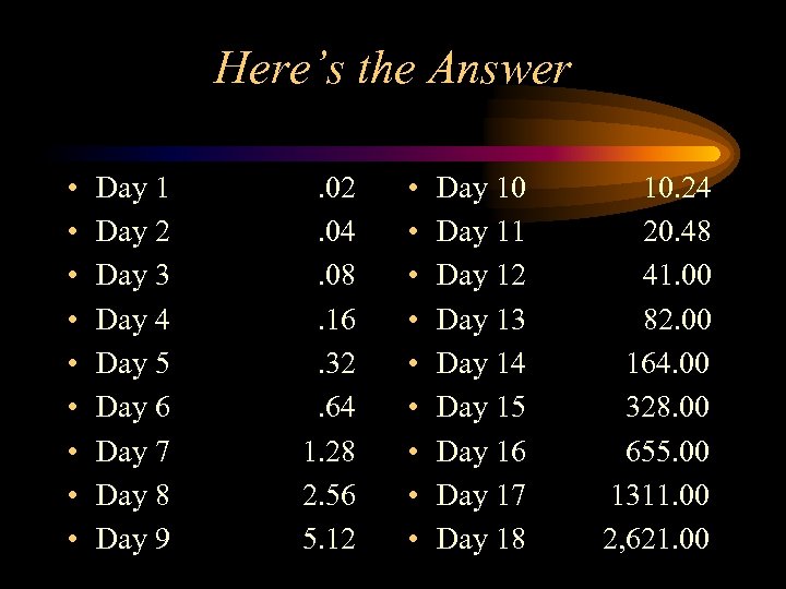 Here’s the Answer • • • Day 1 Day 2 Day 3 Day 4