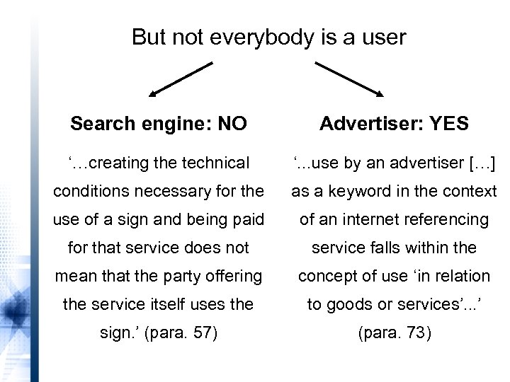 But not everybody is a user Search engine: NO Advertiser: YES ‘…creating the technical
