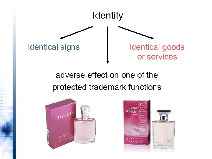 Identity identical signs identical goods or services adverse effect on one of the protected