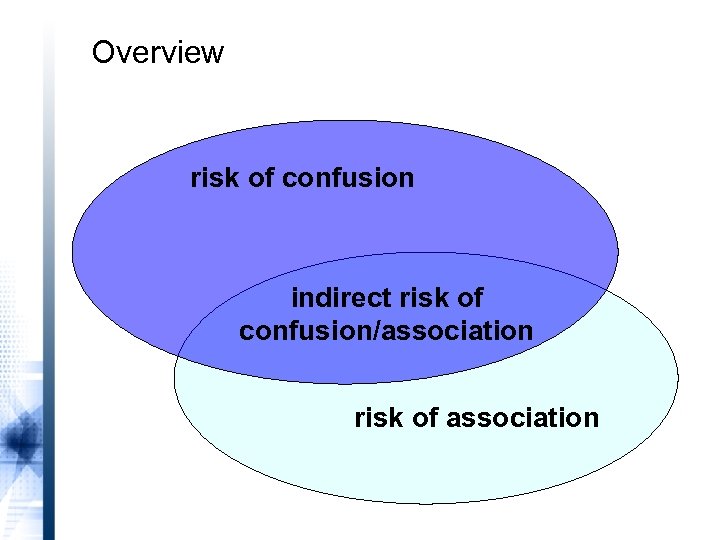 Overview risk of confusion indirect risk of confusion/association risk of association 