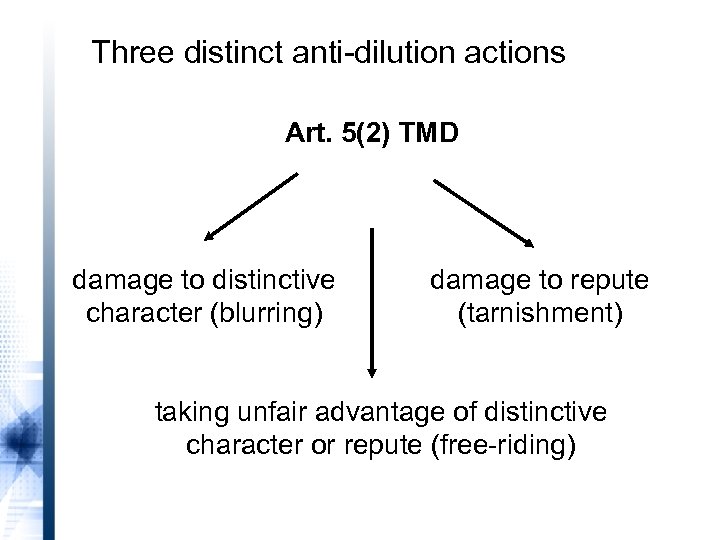 Three distinct anti-dilution actions Art. 5(2) TMD damage to distinctive character (blurring) damage to