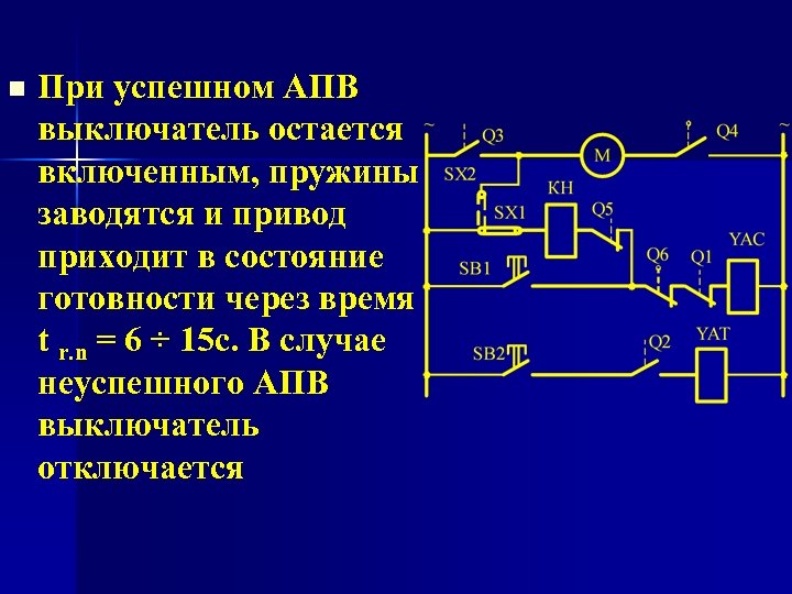 n При успешном АПВ выключатель остается включенным, пружины заводятся и привод приходит в состояние